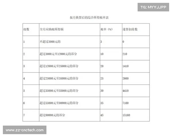 体育竞赛奖金要扣税吗